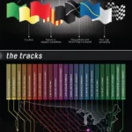 A beginner's guide to NASCAR analytics blog